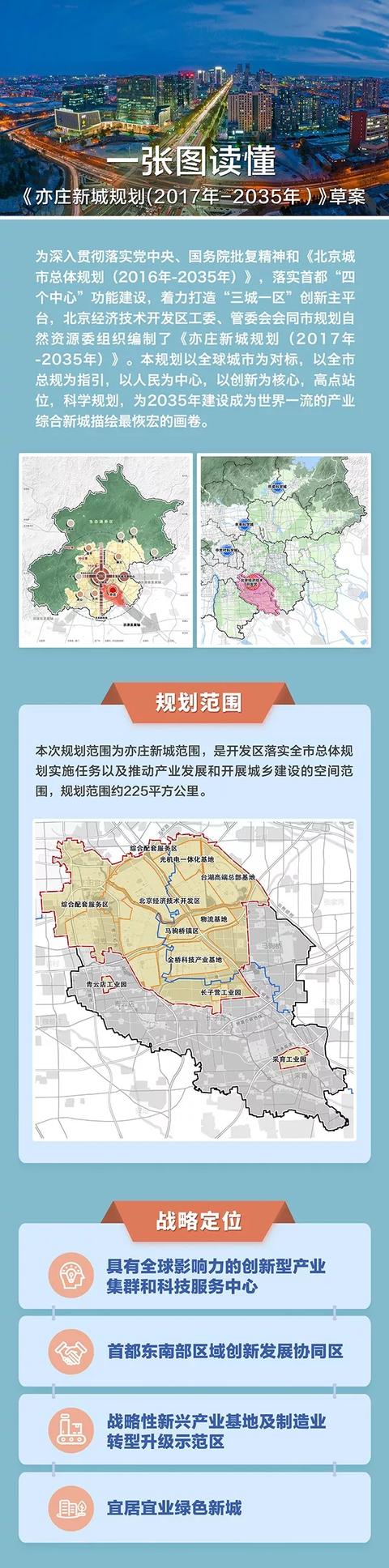 最新！北京已公告12个分区、新城规划