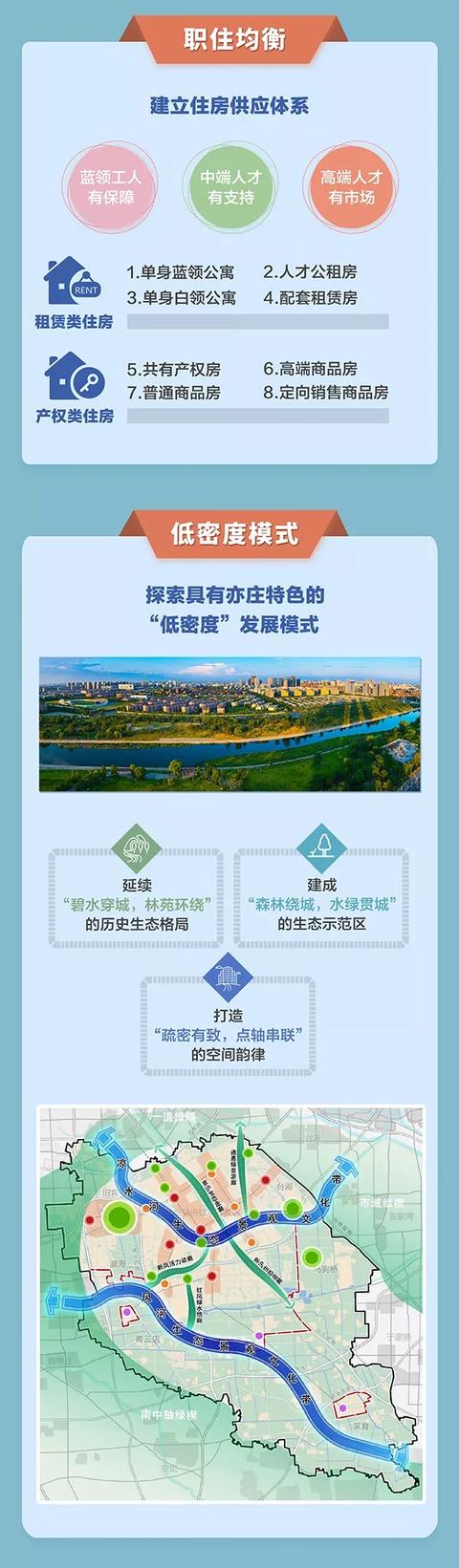 最新！北京已公告12个分区、新城规划