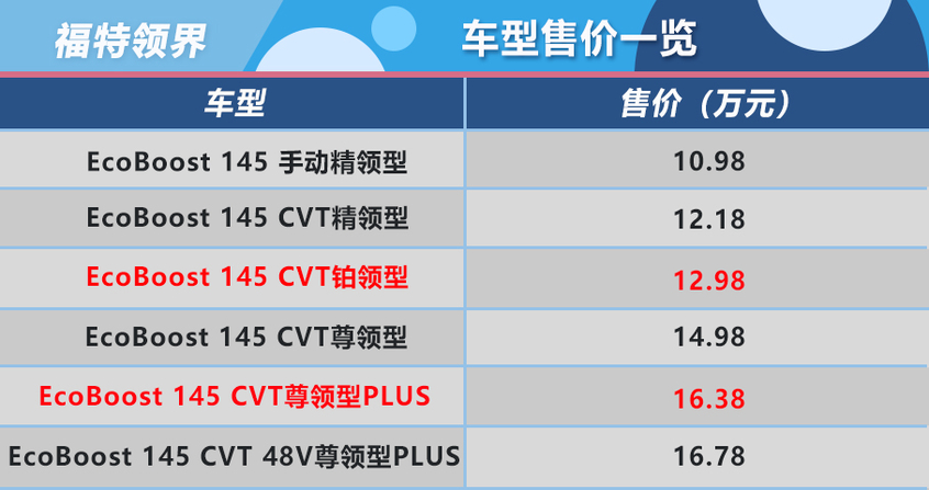 推荐Eco Boost145 CVT尊领型PLUS 江铃福特领界购车手册