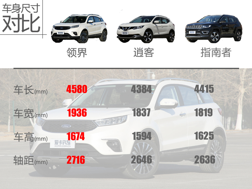 推荐Eco Boost145 CVT尊领型PLUS 江铃福特领界购车手册