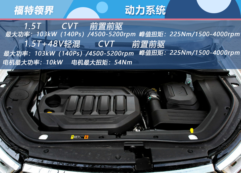 推荐Eco Boost145 CVT尊领型PLUS 江铃福特领界购车手册
