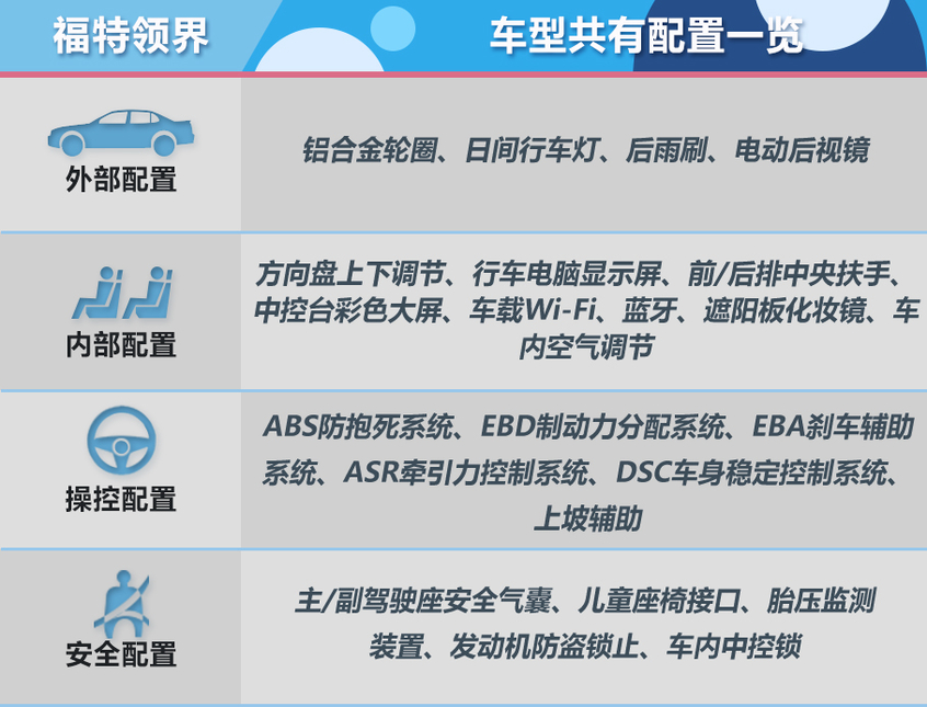 推荐Eco Boost145 CVT尊领型PLUS 江铃福特领界购车手册