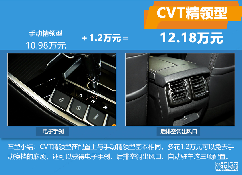 推荐Eco Boost145 CVT尊领型PLUS 江铃福特领界购车手册