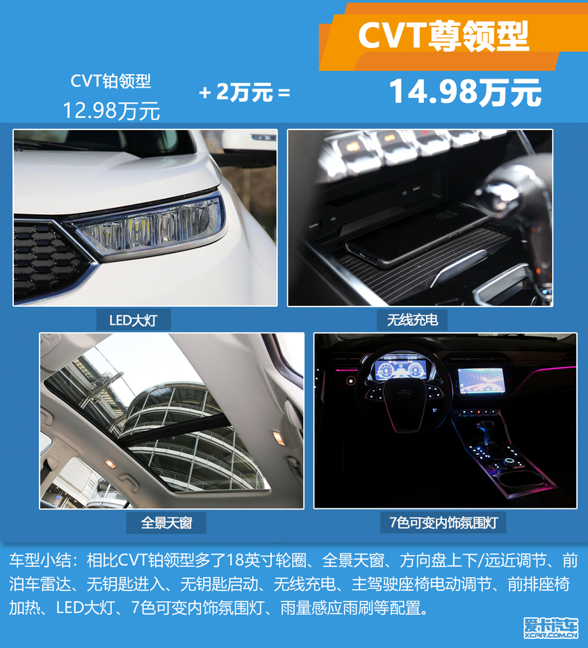 推荐Eco Boost145 CVT尊领型PLUS 江铃福特领界购车手册