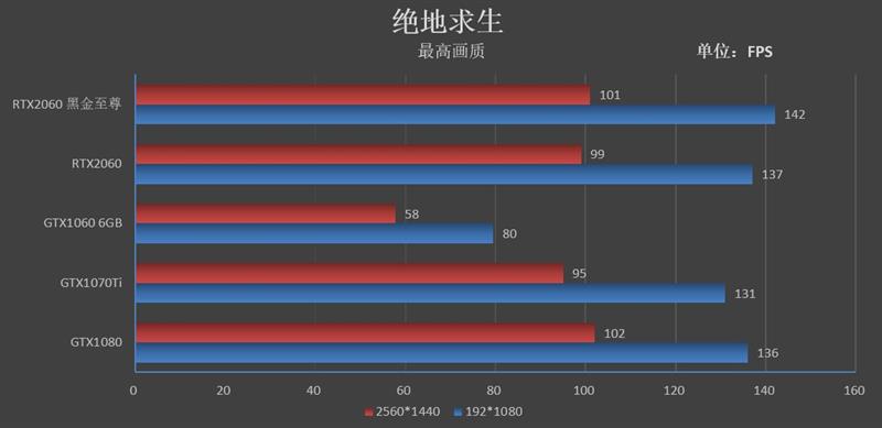ITX平台福音！映众RTX 2060黑金至尊版评测：性价比爆炸