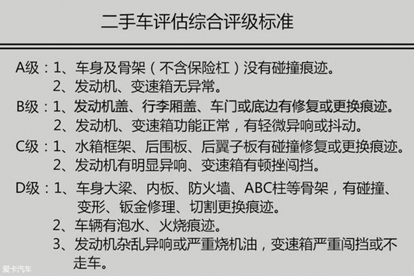 3千元淘二手标致206 不比买个电动自行车强？