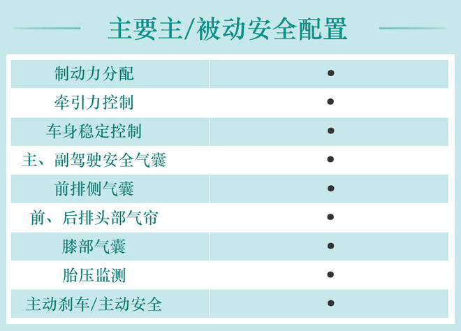 长轴距入门车型值不值得 GLC 200 L配置差多少