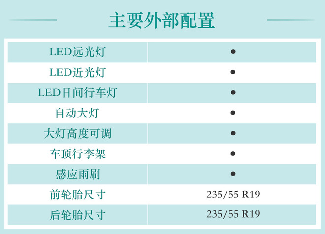 长轴距入门车型值不值得 GLC 200 L配置差多少
