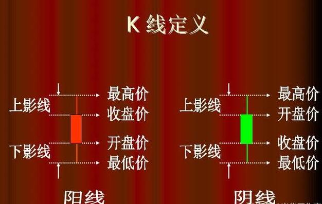 小阳线k线图谱(k线的108种图谱) _晶羽科技