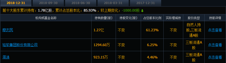 科创板的股票骆驼股份
