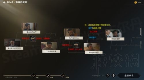 隐形守护者全章节图文流程攻略 全章节关键点结局达成条件一览
