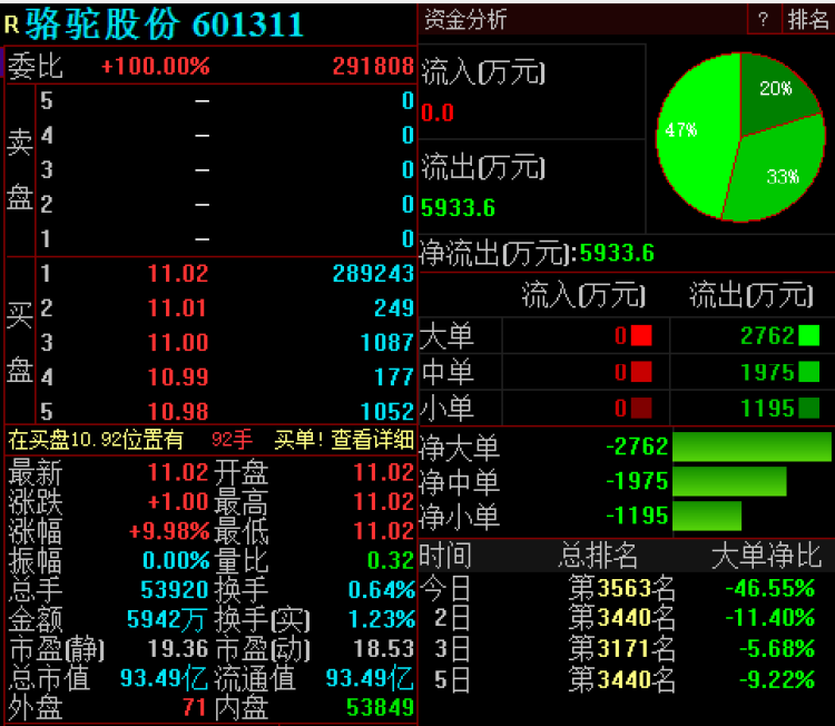 科创板的股票骆驼股份
