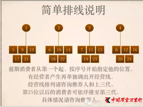 美乐家经销商宣传“保健”品能治病遭消费者投诉