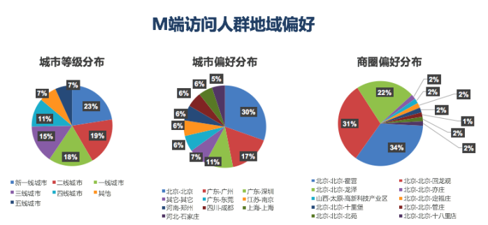 汽车之家二手车网民大数据,原来客户在夜里!