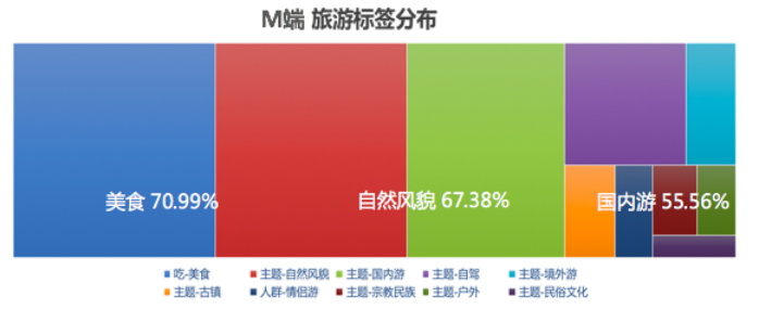 汽车之家二手车网民大数据,原来客户在夜里!