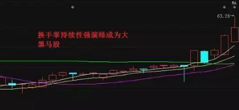 一辈子死记一个指标,完全弄透彻,即可预测一个月的股市升跌!