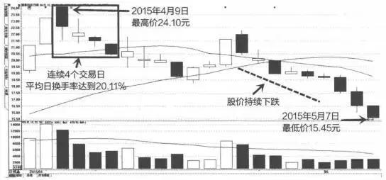 一辈子死记一个指标,完全弄透彻,即可预测一个月的股市升跌!