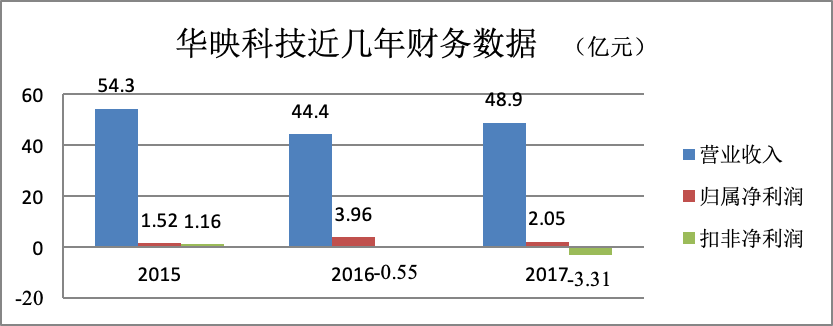 妖股华映科技的福与祸