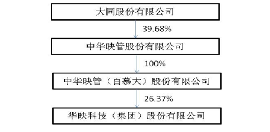 妖股华映科技的福与祸