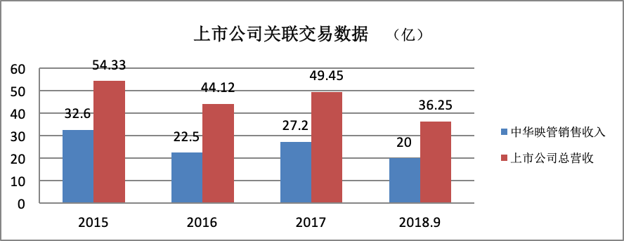妖股华映科技的福与祸