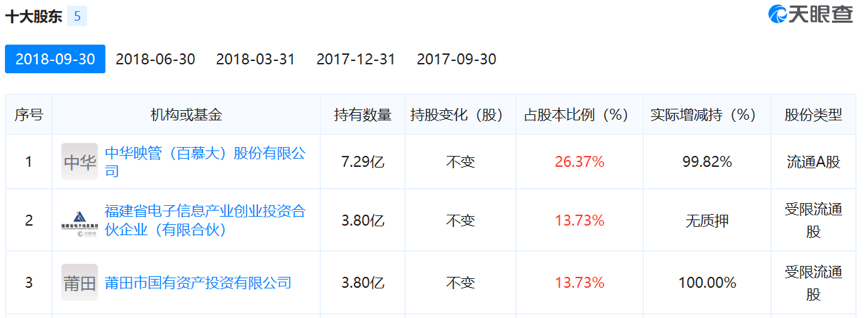 妖股华映科技的福与祸