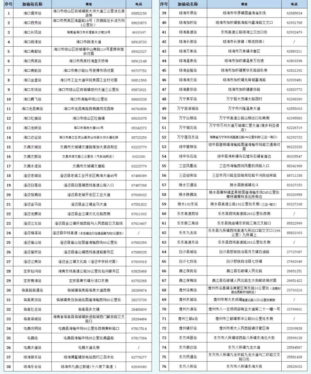 中石化加油优惠最全攻略！这份秘籍请收好~