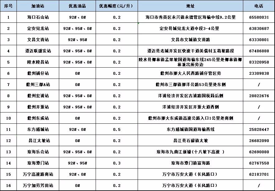 中石化加油优惠最全攻略！这份秘籍请收好~