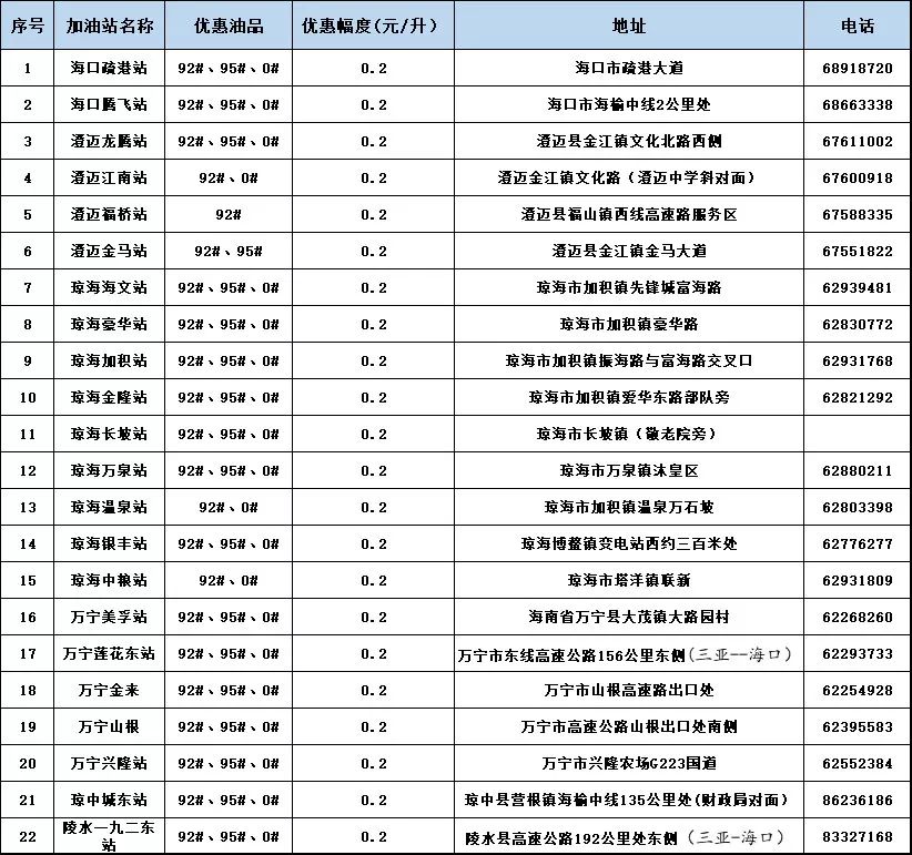 中石化加油优惠最全攻略！这份秘籍请收好~
