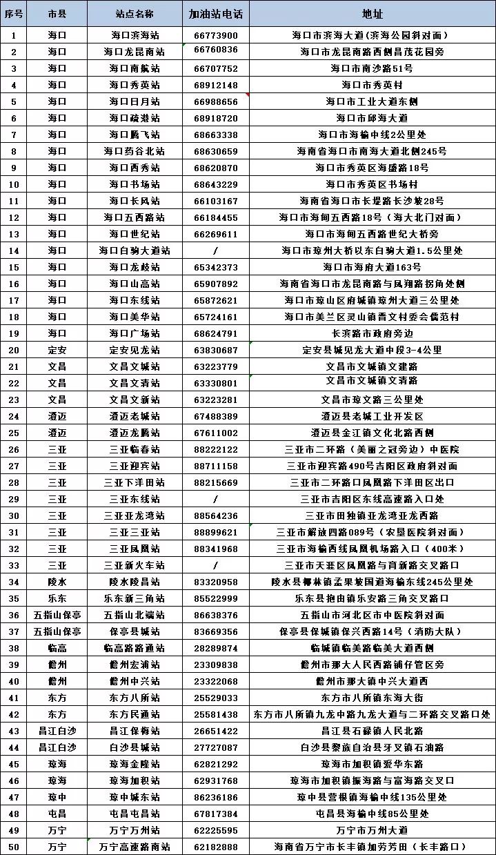 中石化加油优惠最全攻略！这份秘籍请收好~