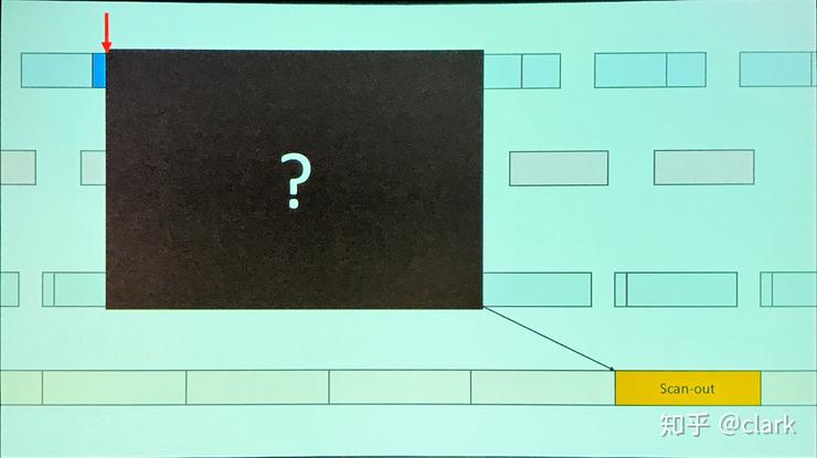 战神kxdmj  @gougou提出用更准确的方法测试延伸的项链,减小误差:谢谢