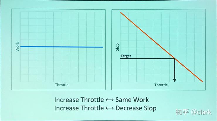 战神kxdmj  @gougou提出用更准确的方法测试延伸的项链,减小误差:谢谢