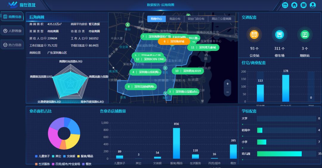 收好！深圳2019年超全商业解读！