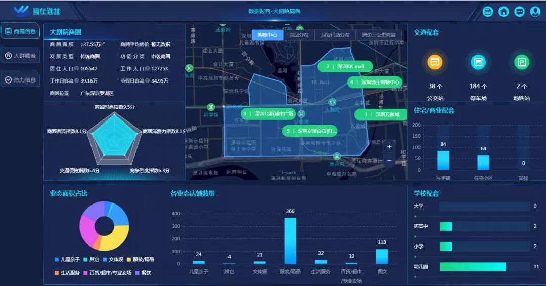 收好！深圳2019年超全商业解读！