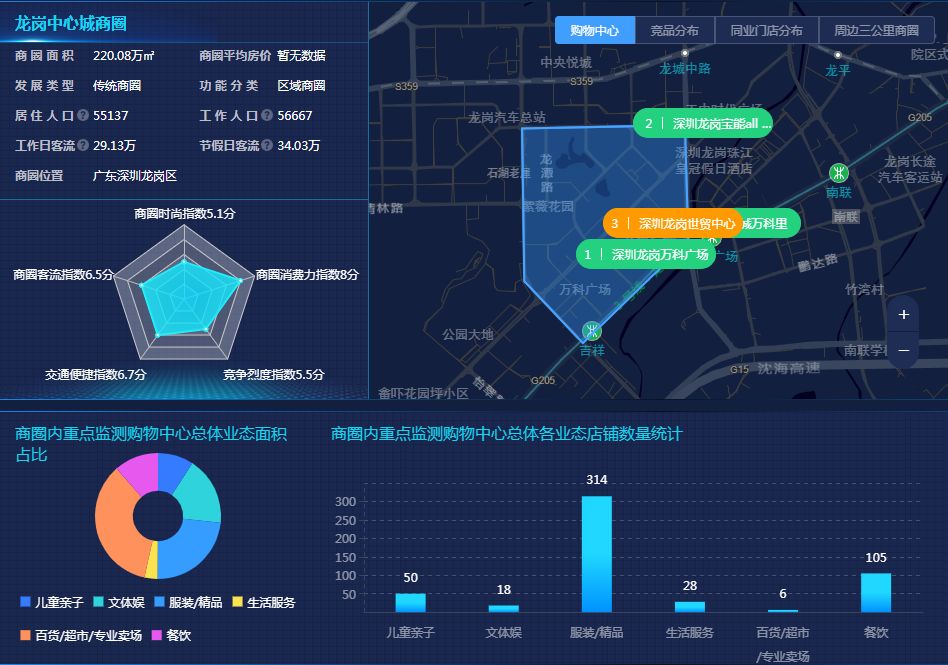 收好！深圳2019年超全商业解读！