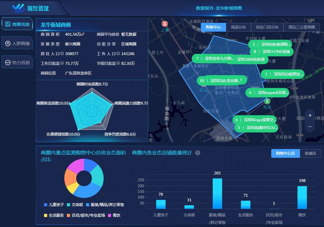 收好！深圳2019年超全商业解读！