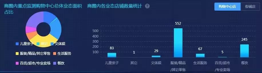 收好！深圳2019年超全商业解读！