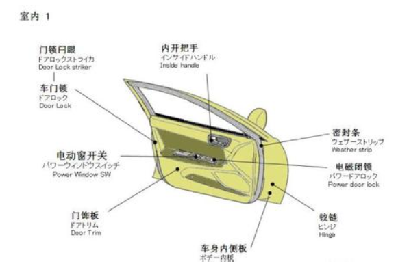 汽车构造中的汽车零件名称以及图解