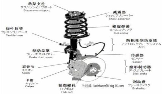 汽车构造中的汽车零件名称以及图解