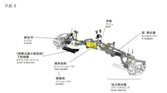 汽车构造中的汽车零件名称以及图解