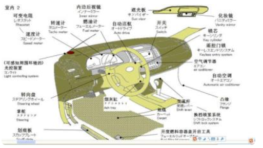 汽车构造中的汽车零件名称以及图解