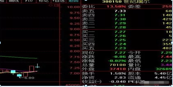 中国股市带血的总结：内盘大于外盘股价必跌，外盘大于内盘股价必涨，仅20字，但懂得人都赚钱了