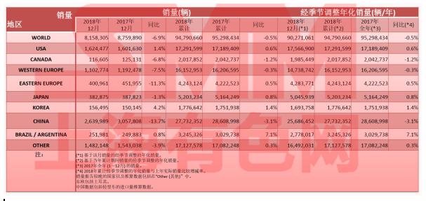 用数据展示全球汽车铝合金市场现状 看看未来机遇在哪
