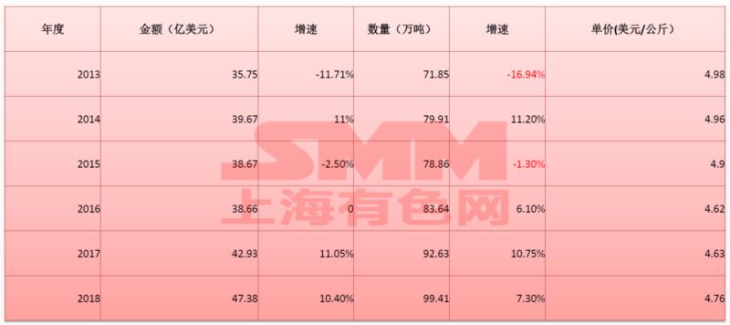 用数据展示全球汽车铝合金市场现状 看看未来机遇在哪