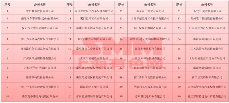 用数据展示全球汽车铝合金市场现状 看看未来机遇在哪