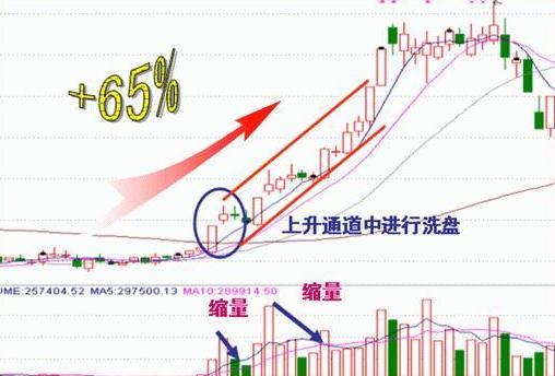 主力究竟在洗盘还是出货?