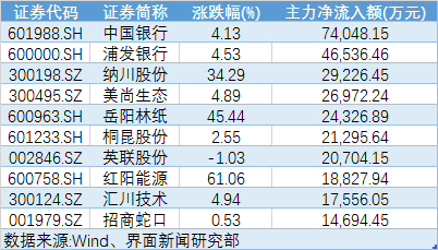 业绩变脸的纳川股份获主力大幅抢筹(纳川股份为何主力拼命打压股价)