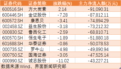 业绩变脸的纳川股份获主力大幅抢筹(纳川股份为何主力拼命打压股价)