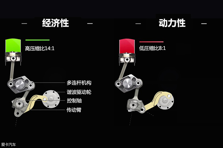 喝92号汽油依旧比GTI快，东风日产天籁油品挑战赛。