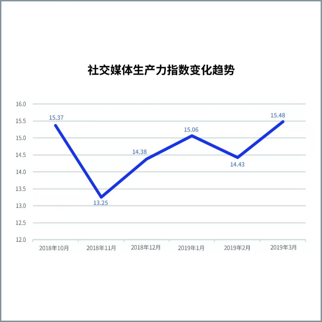 2019年第一季度世界华文传媒新媒体影响力榜单
