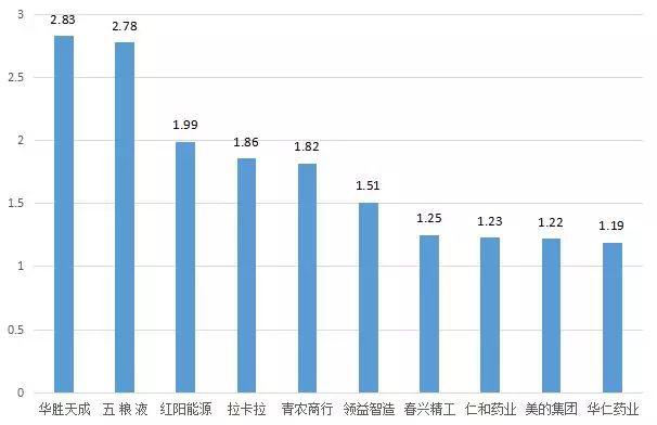 维维股份类似股票